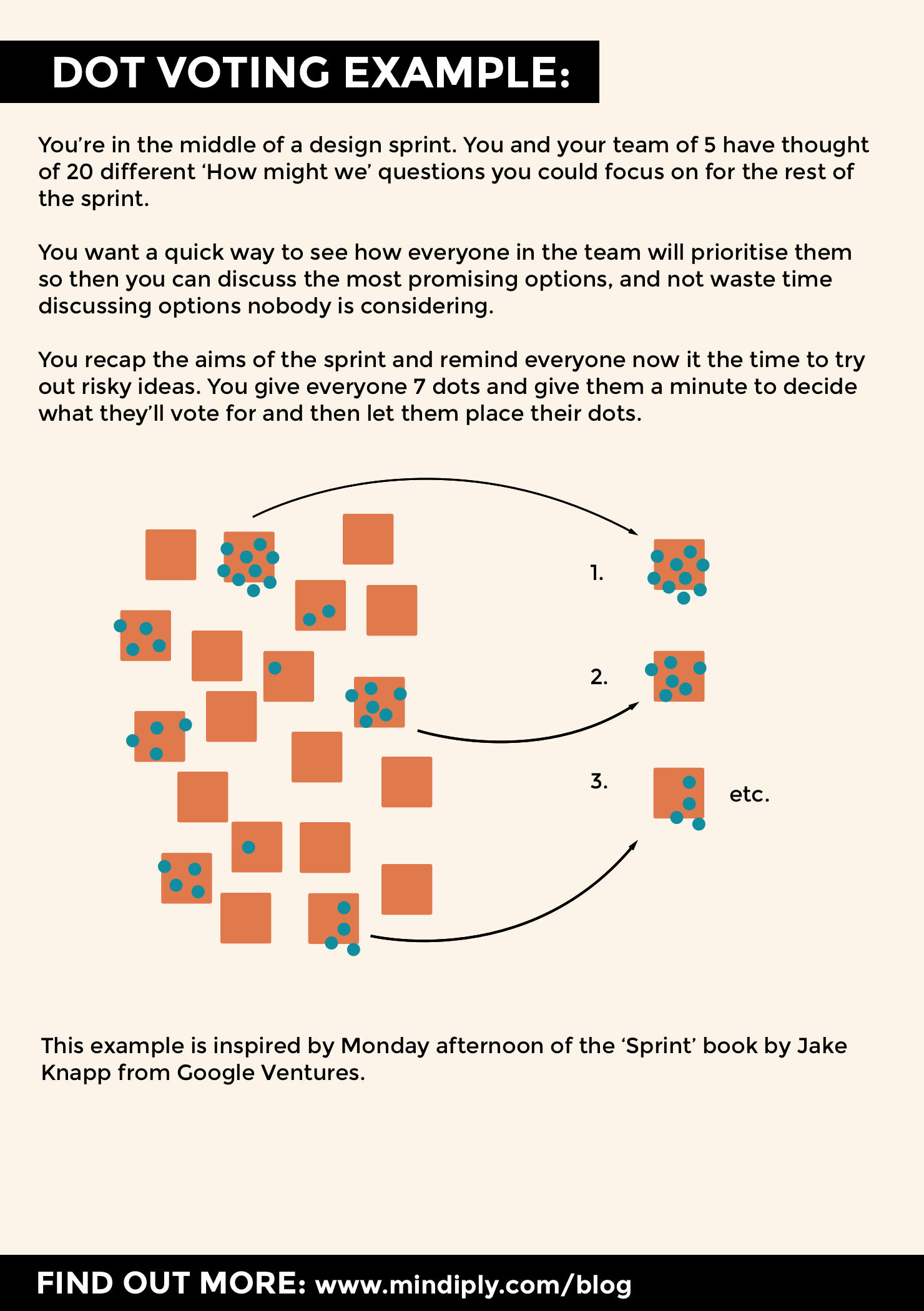 Dot voting method reference card - page 2