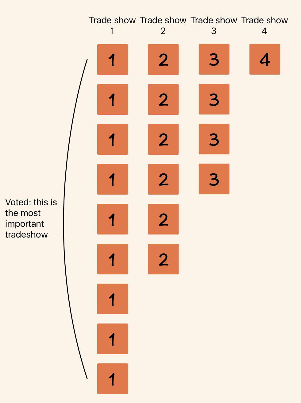 Example of single voting output