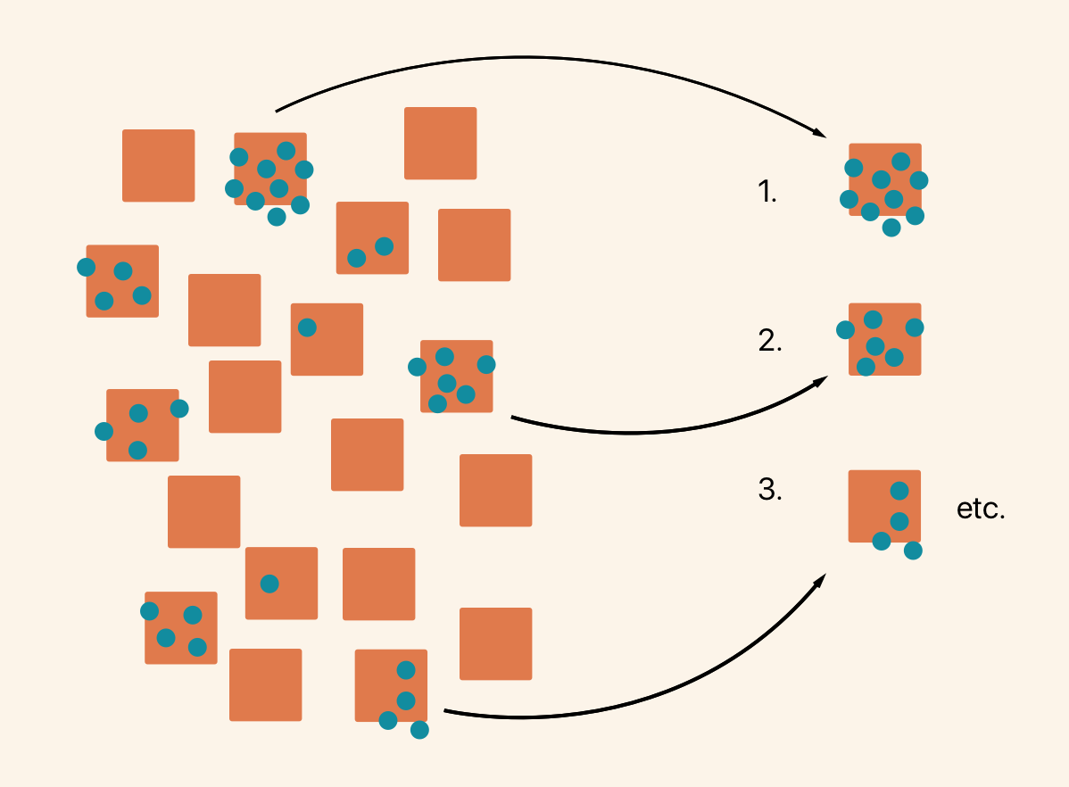 Diagram of a number of cards with dots assigned to them