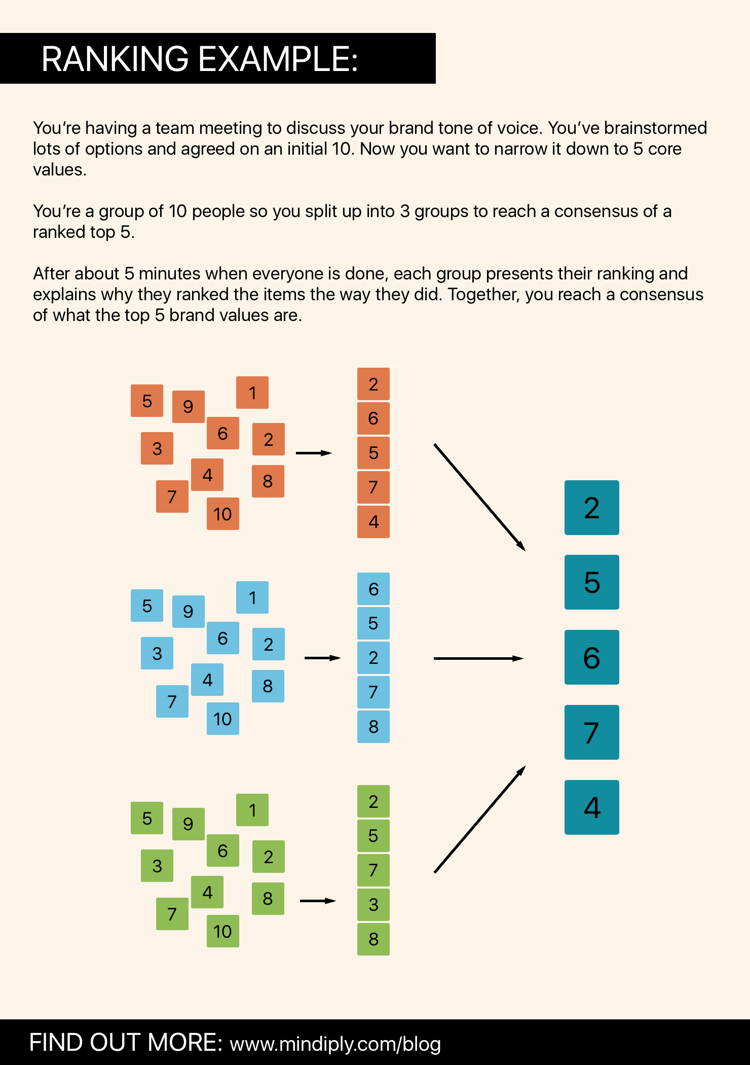 Ranking decision making reference card - example