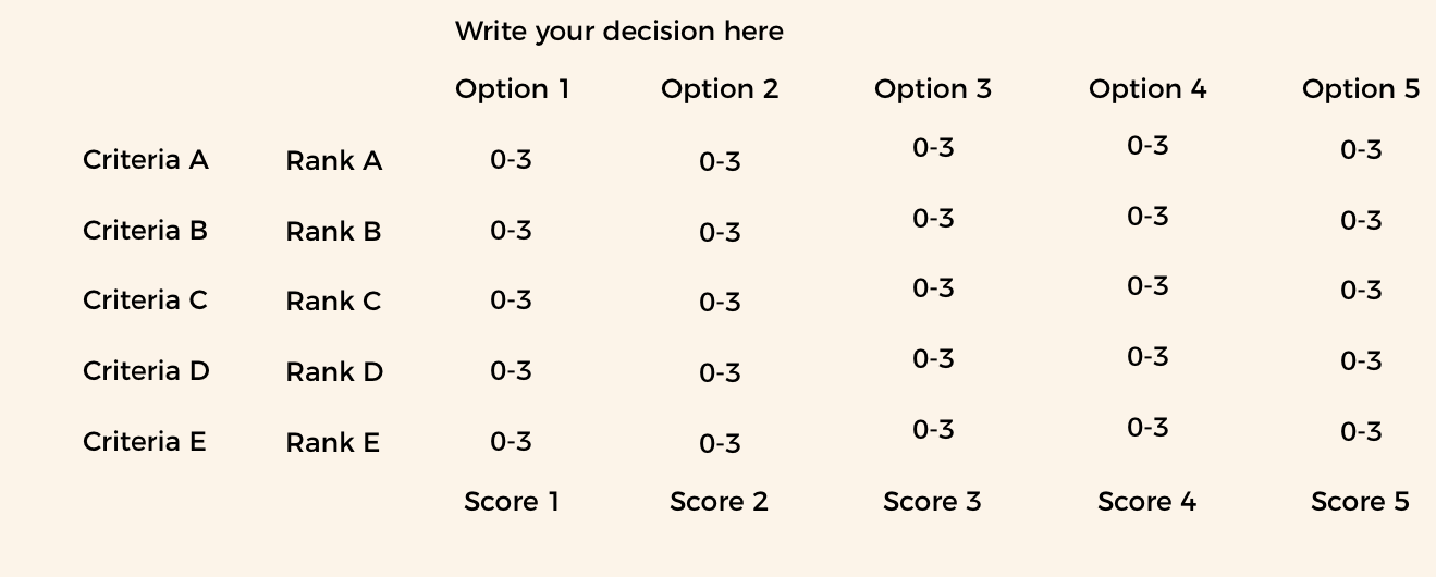 Template for a decision matrix