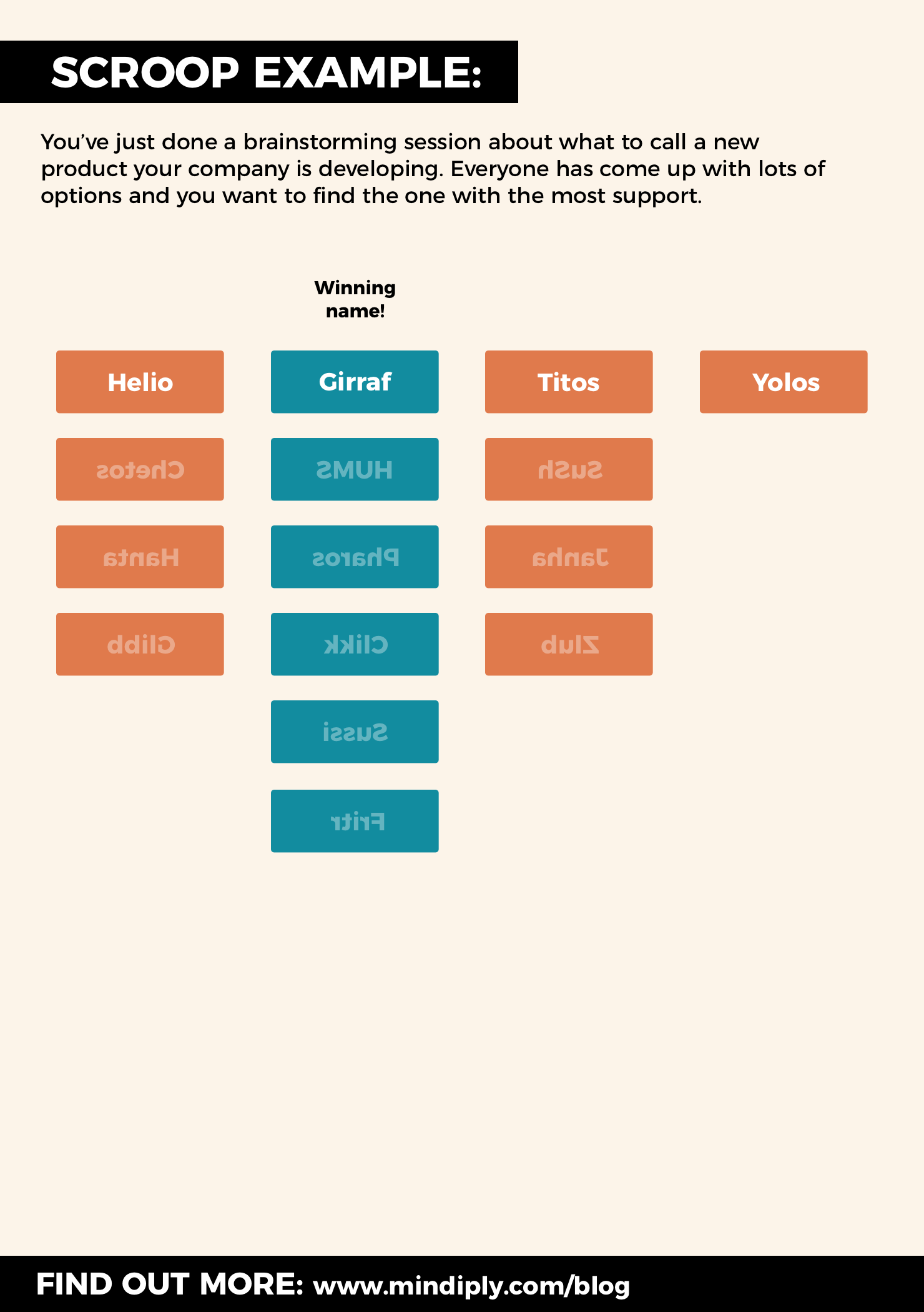 Decision making technique reference card - Scroop game example