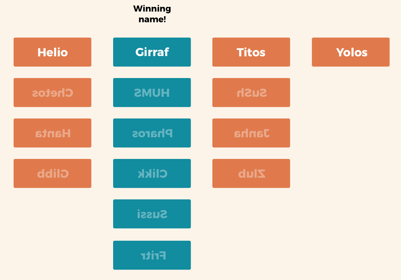 Diagram of the cards in a completed game of Scropp