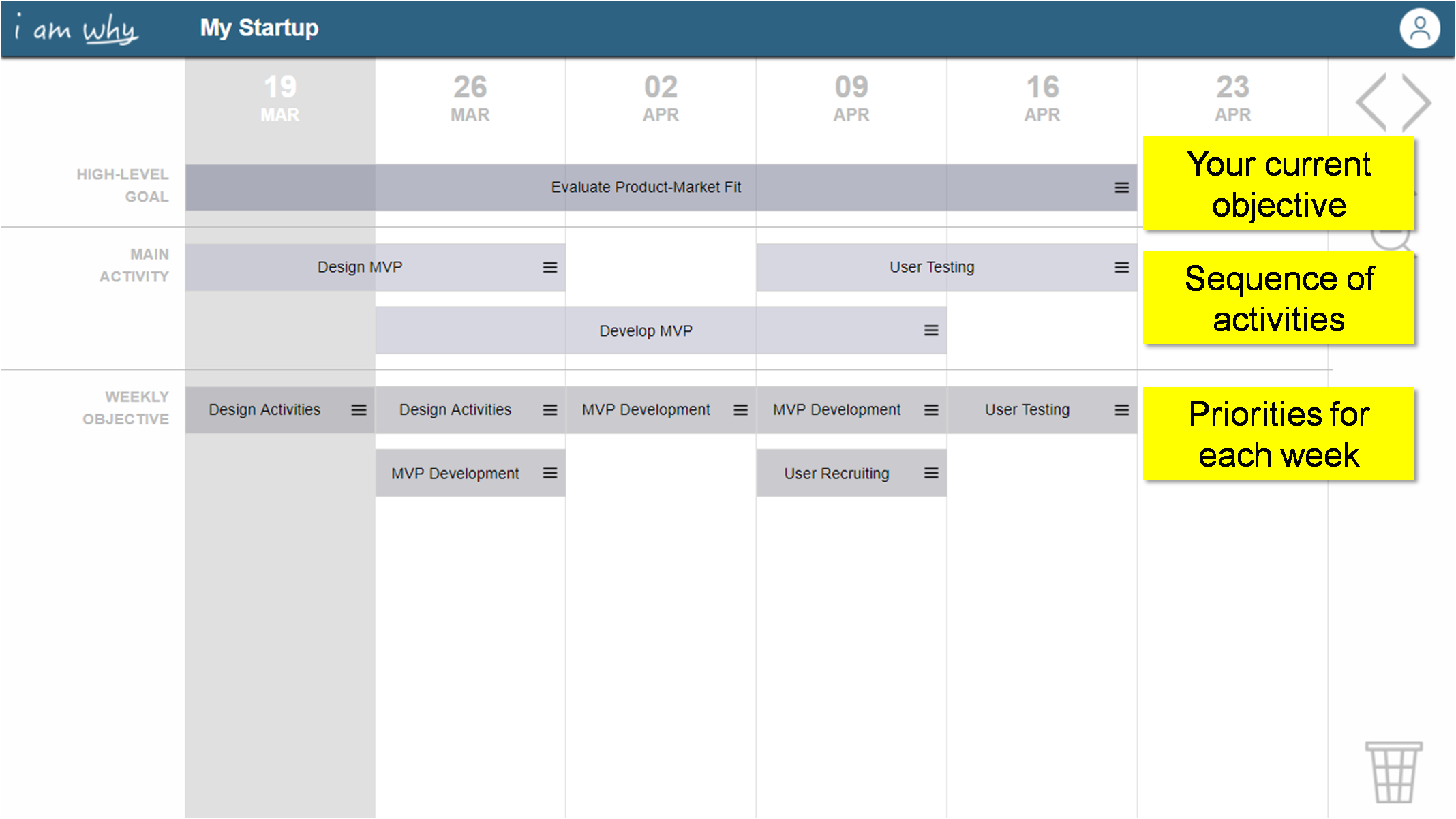 Strategic Planning in I Am Why