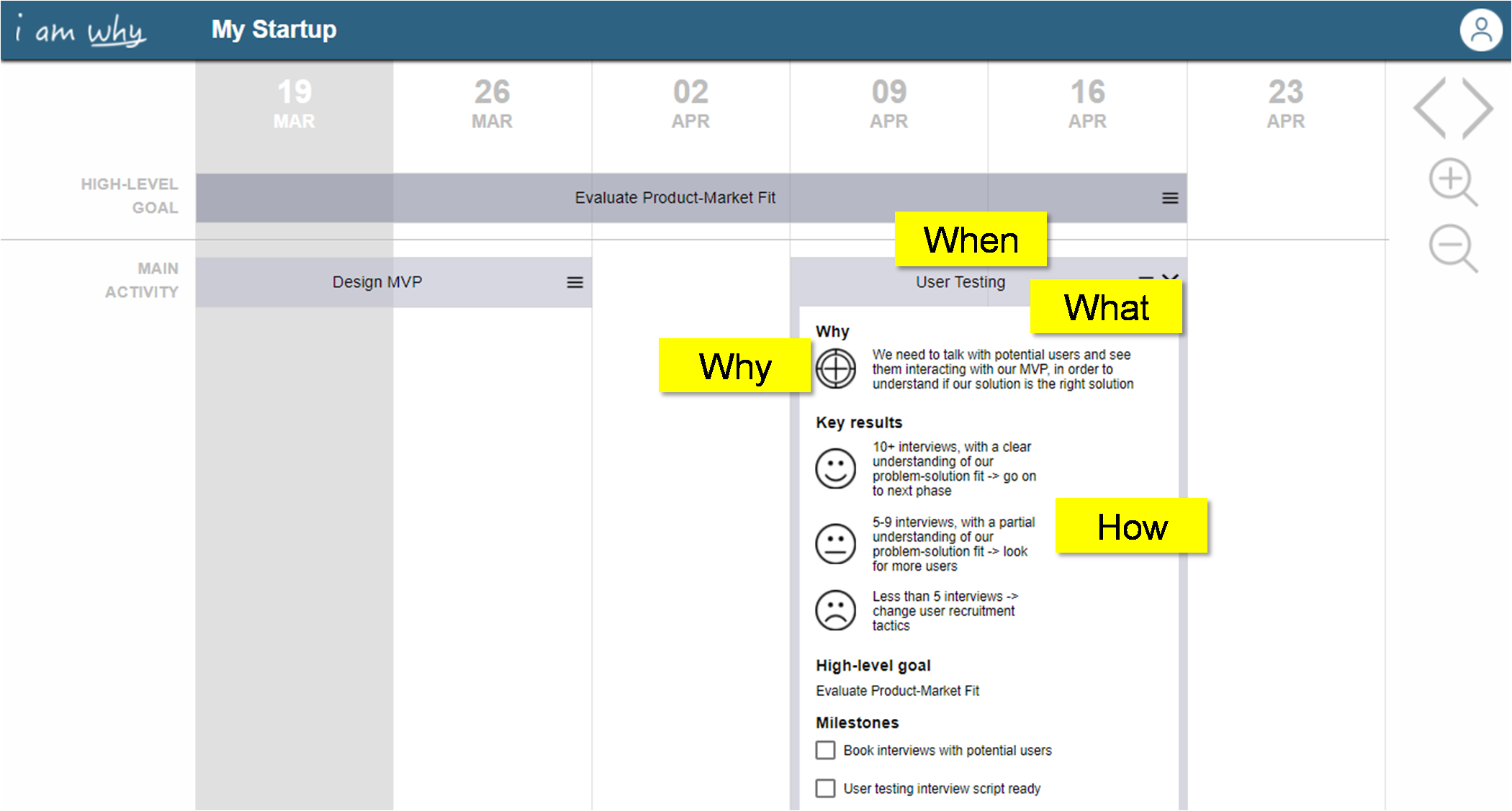 The strategic planning questions in I Am Why