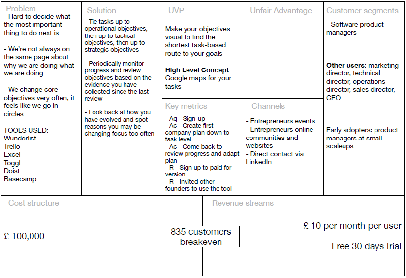 Example of a Lean Canvas