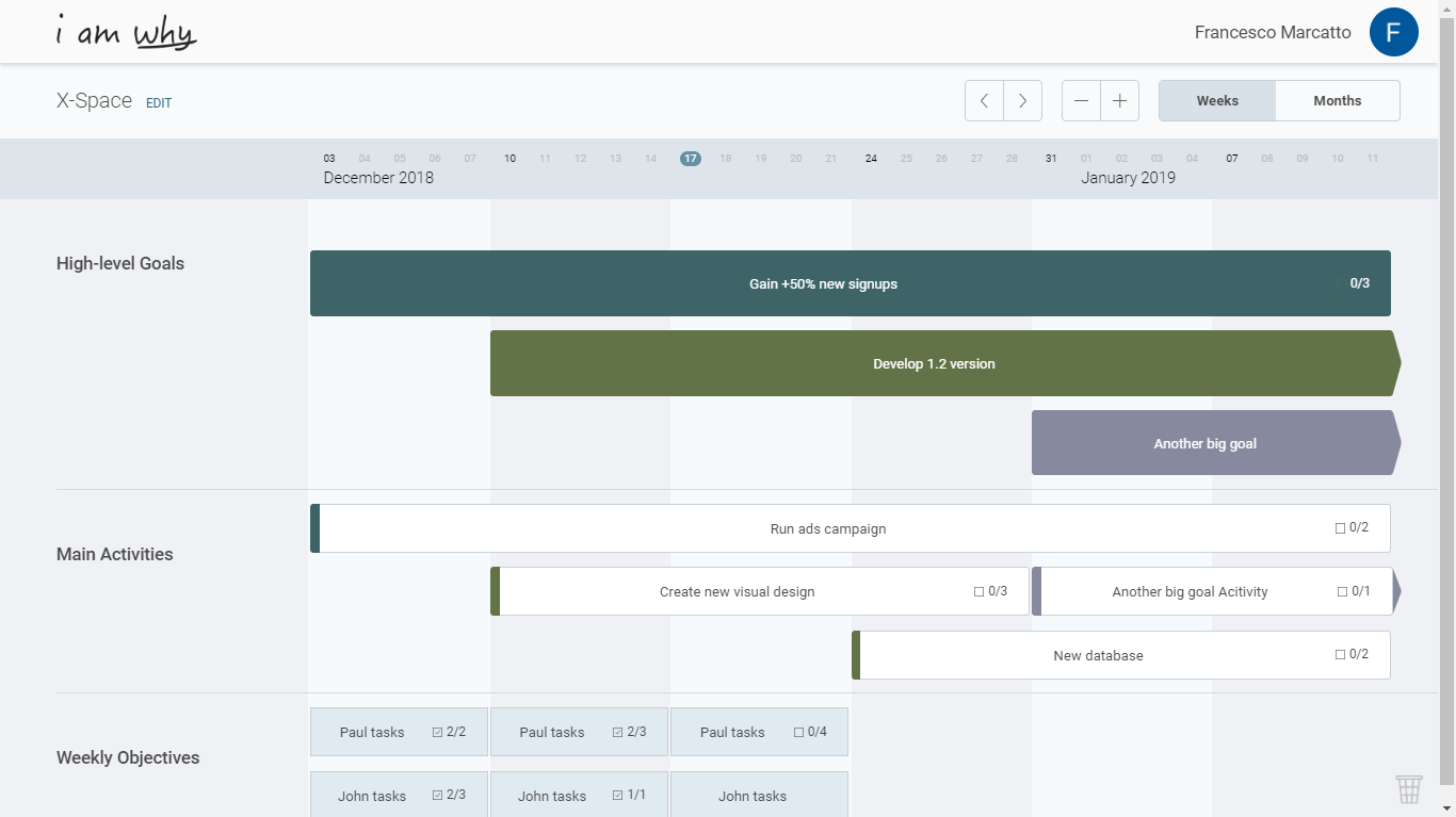 Gantt chart in Mindiply Timeline