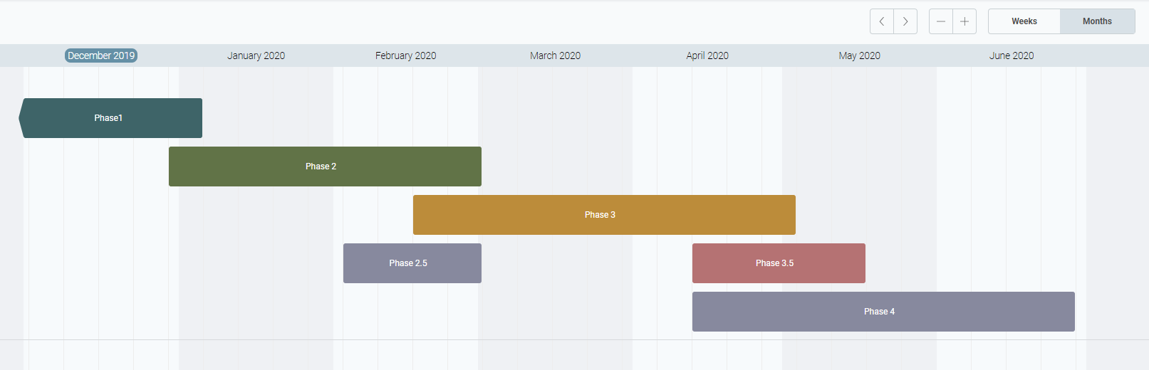 Roadmap