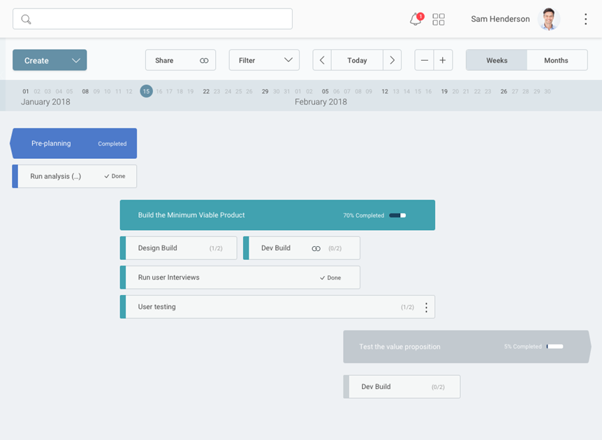 Timeline project management