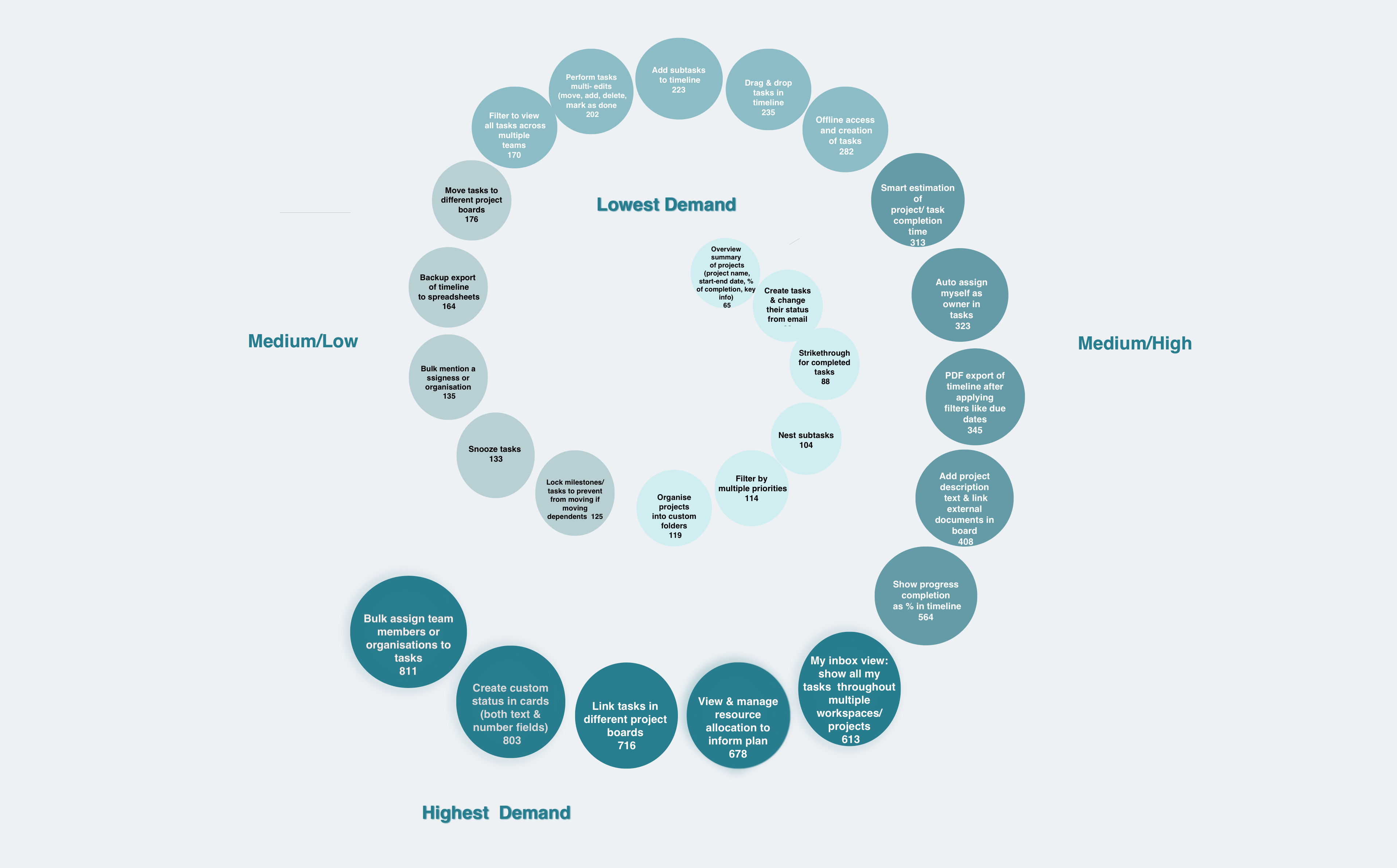 Analysis diagram