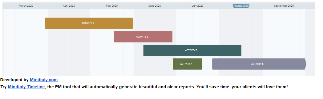 Gantt chart