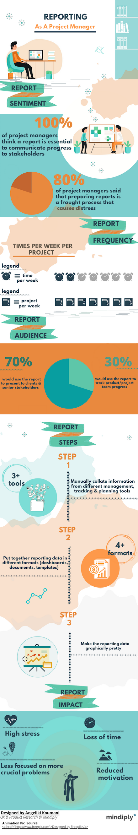 report pain points infographic