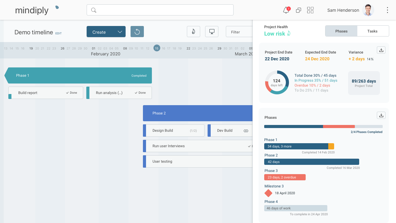 Mindiply Timeline overview