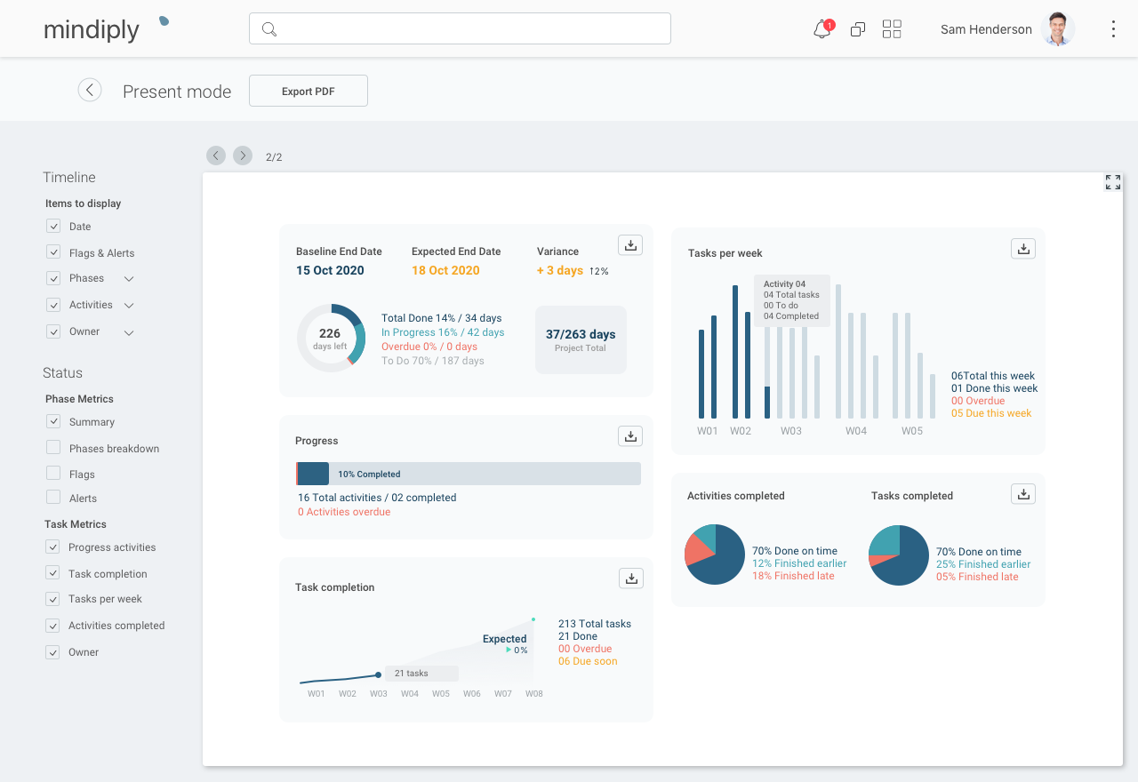 Mindiply Timeline automatic Status Report creator