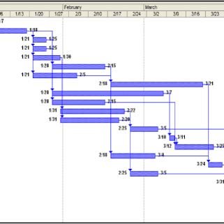 dependencies example