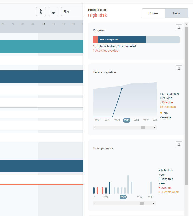 metrics panel tasks