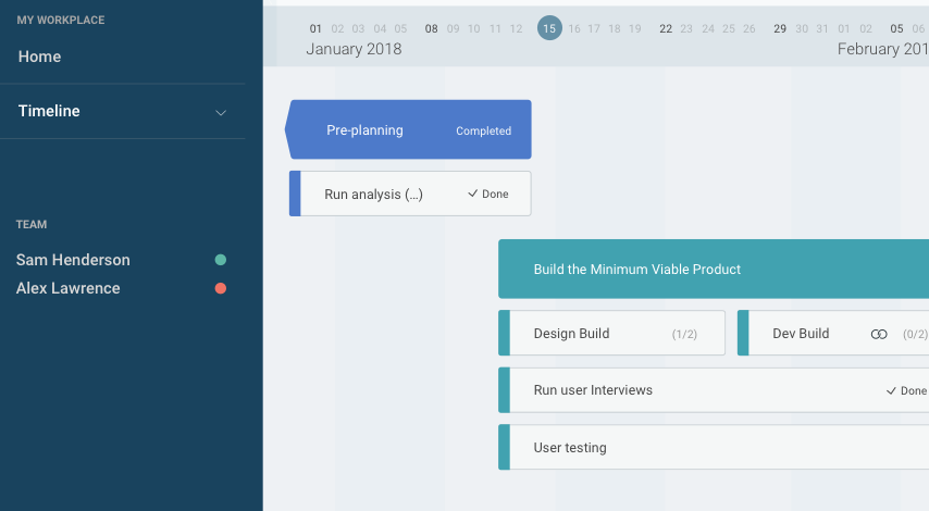 A graphical project timeline with two phases and a few activities under them