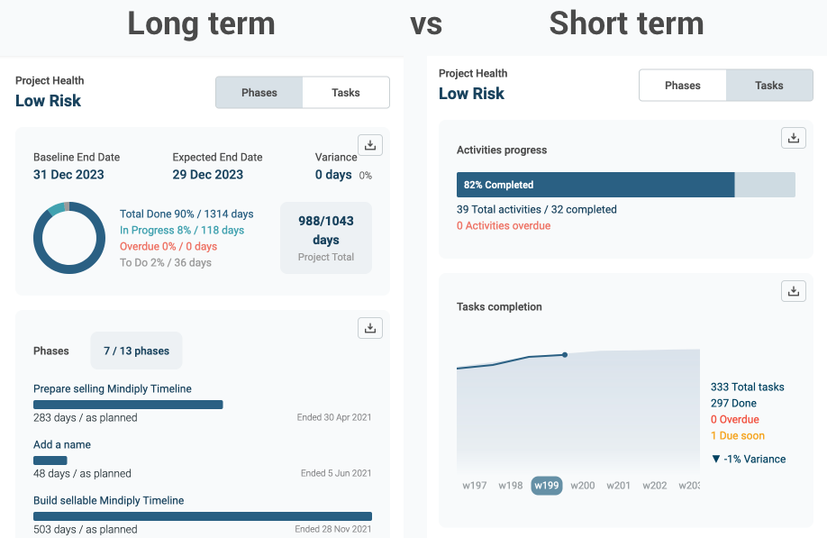 Two project metrics panels: long-term metrics vs short-term metrics