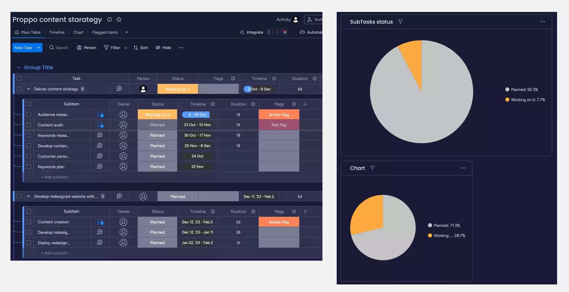 Project metrics creation in Monday.com