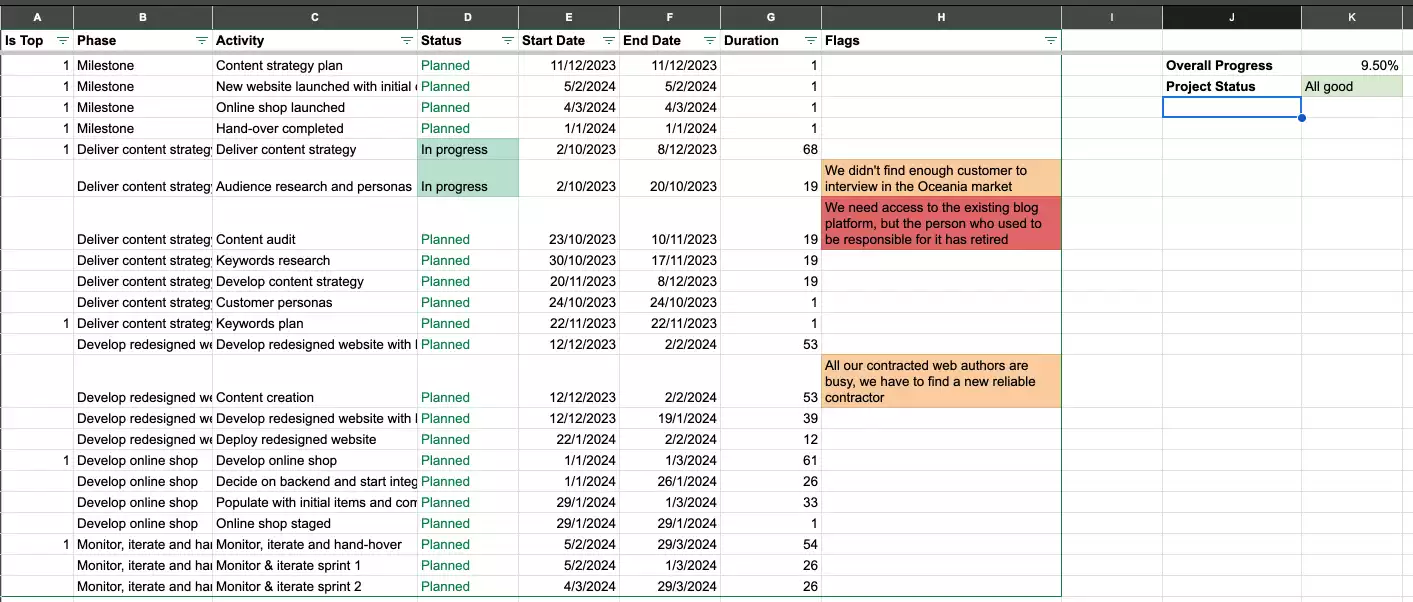 Project breadkdown in Google Sheets with metrics formulas