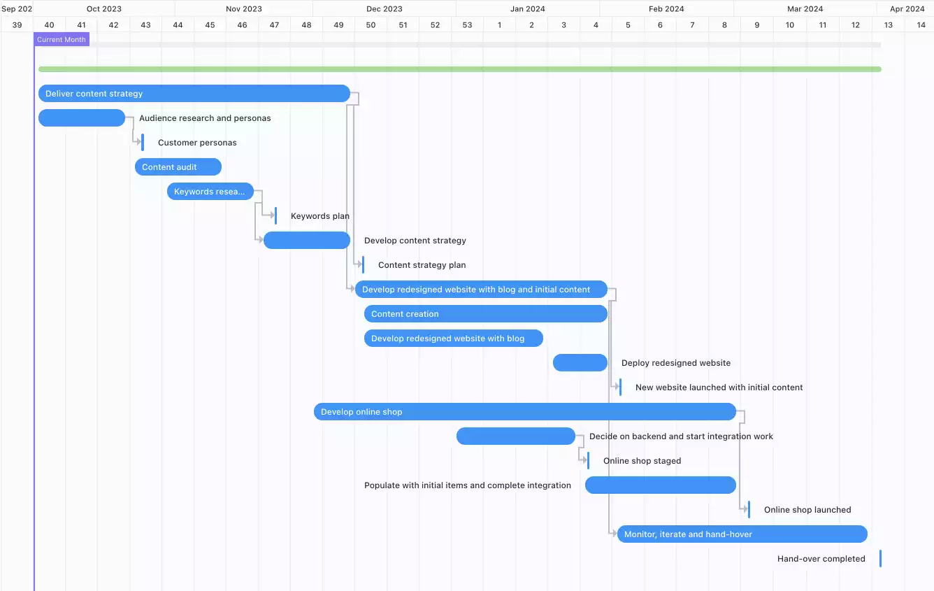 Initial project timeline in ClickUp