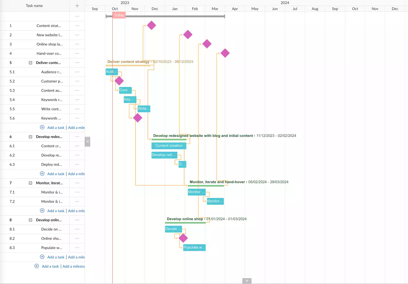 Initial project timeline in GanttPro