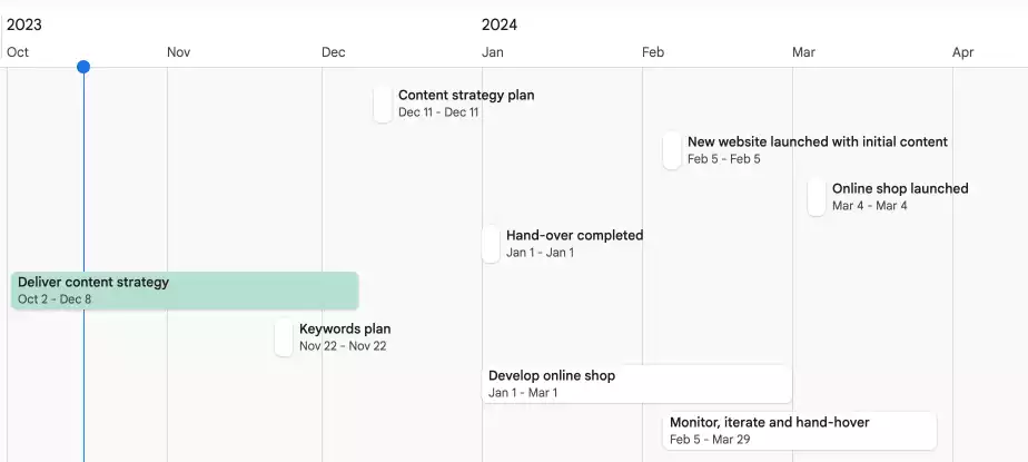 Initial compact project plan in Google Sheets