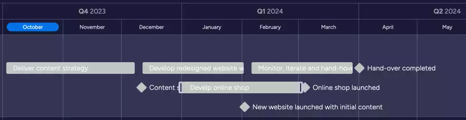 Initial compact project plan in Monday.com