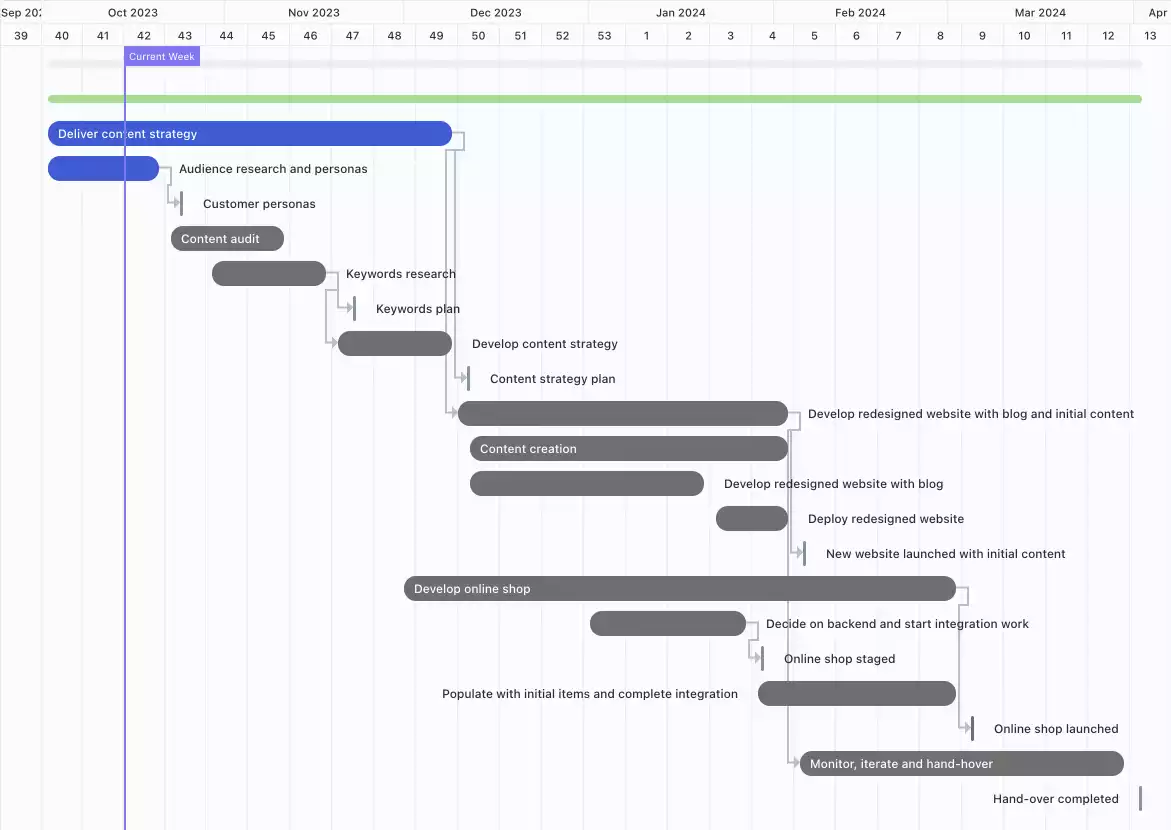 Initial compact project plan in ClickUp