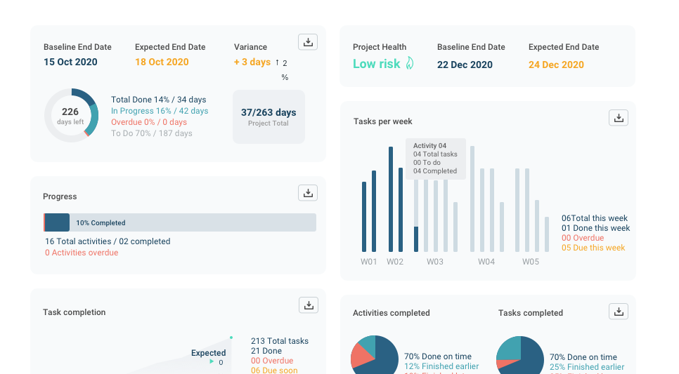 A dashboard with various graphs 