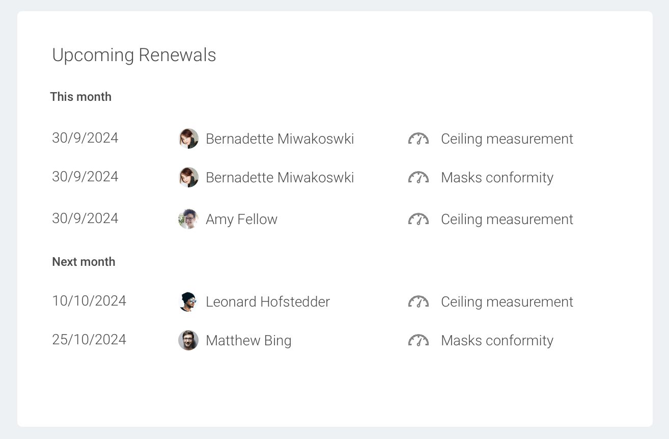 A screenshot of a calendar view of expiring certifications