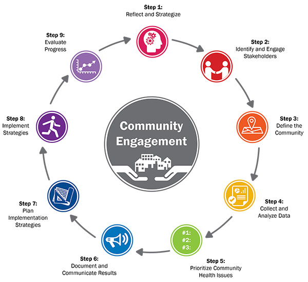 Community Health Assessment GNPHR CHA