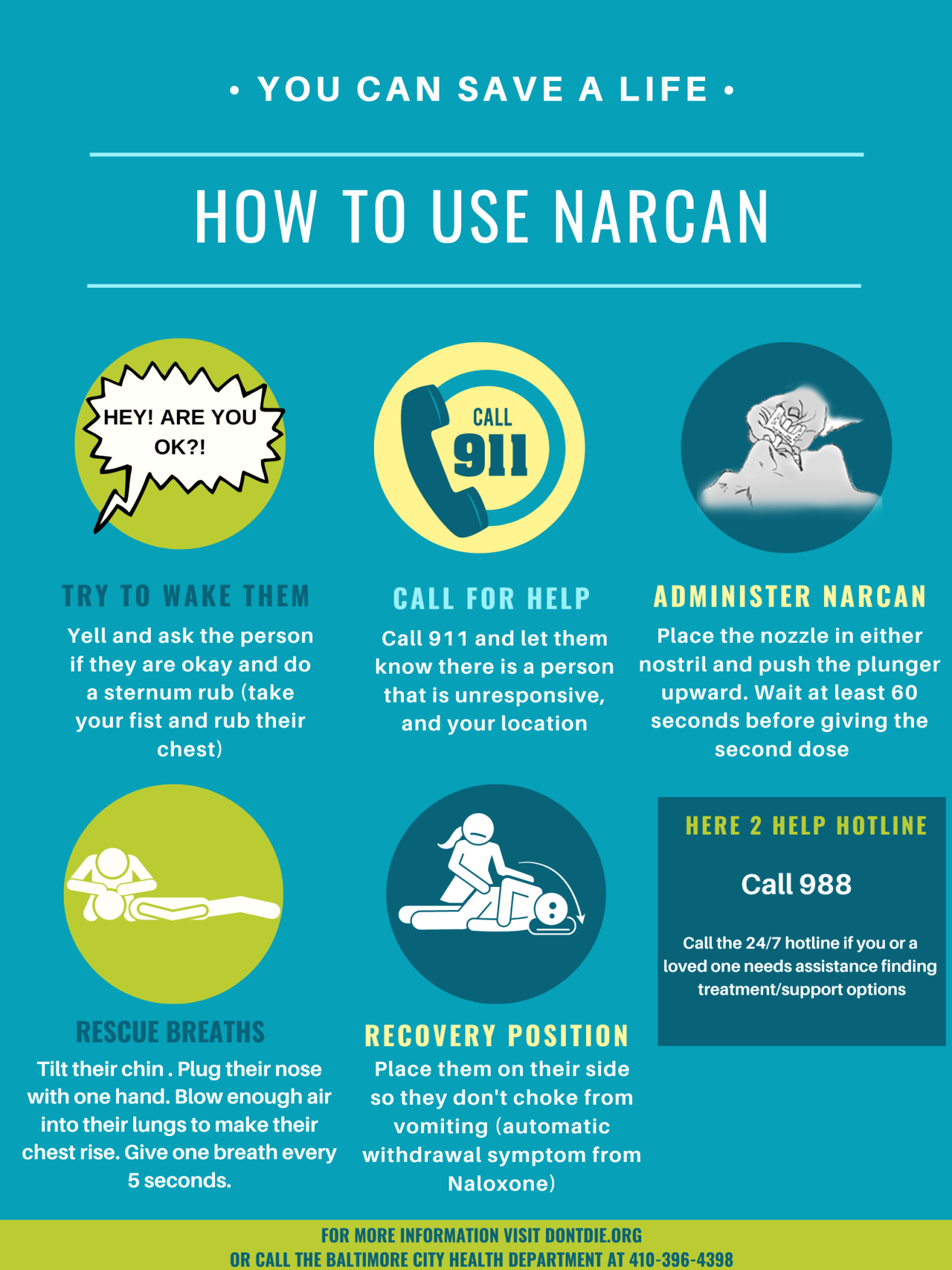 Reversing an Overdose/Save a Life Baltimore City Health Department