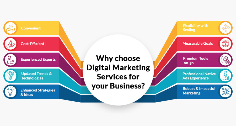 Why choose digital marketing services for your business