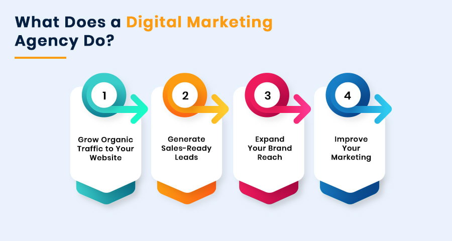 What Does Digital Marketing Agency Do
