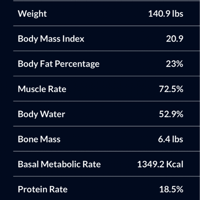 "My strength levels are continuing to improve"