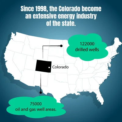 About-Colorado-Oil-and-Gas