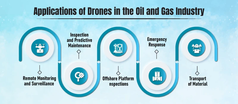 Applications-of-Drones-in-the-Oil-and-Gas-Industryv2