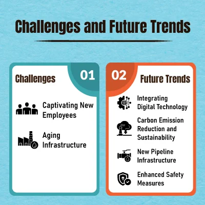 Challenges-and-Future-Trends