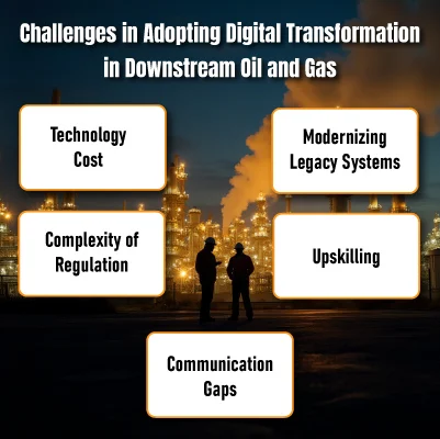 Challenges-in-Adopting-Digital-Transformation