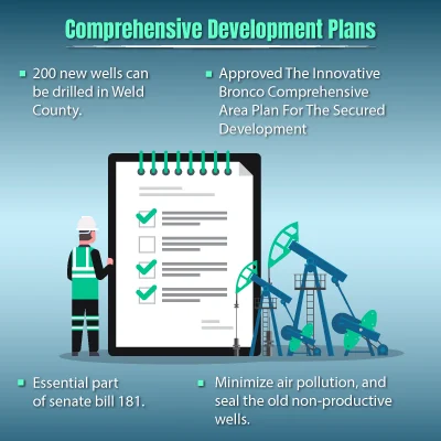 Comprehensive-Development-Plans