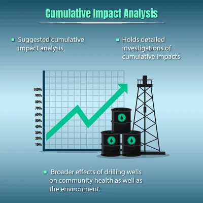 Cumulative-Impact-Analysis