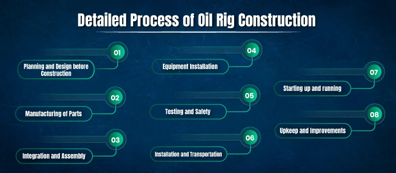 Detailed-Process-of-Oil-Rig-Construction