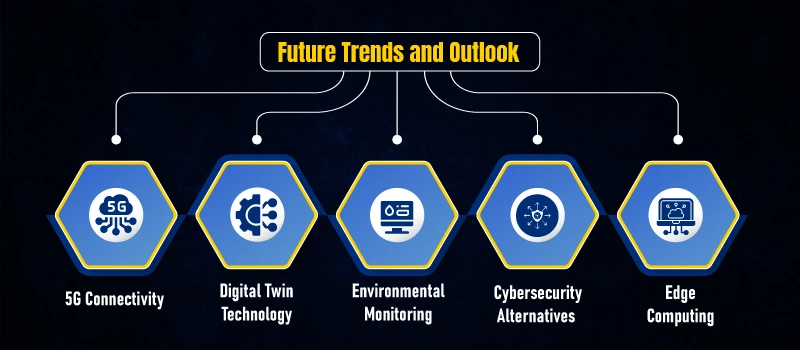 Future-Trends-and-Outlook