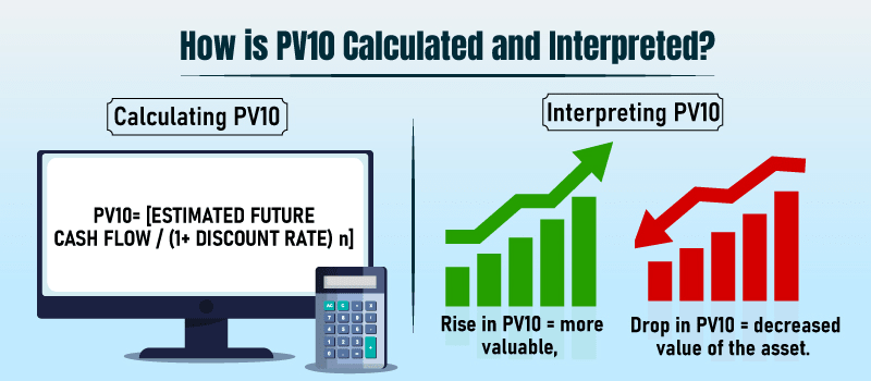 How-is-PV10-Calculated-and-Interpreted