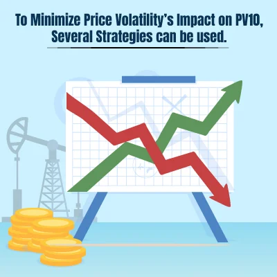 Impact-of-Price-Volatility-on-PV10