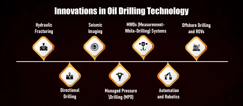 Innovations-in-Oil-Drilling-Technology