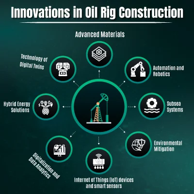 Innovations-in-Oil-Rig-Construction.webp