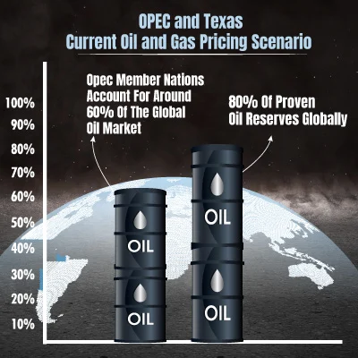 OPEC-and-Texas-current-oil-and-gas-pricing-scenario