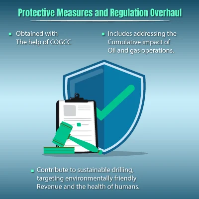 Protective-Measures-and-Regulation-Overhaul